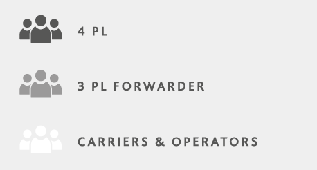 4PL, 3PL Forwarder, Carriers & Operators